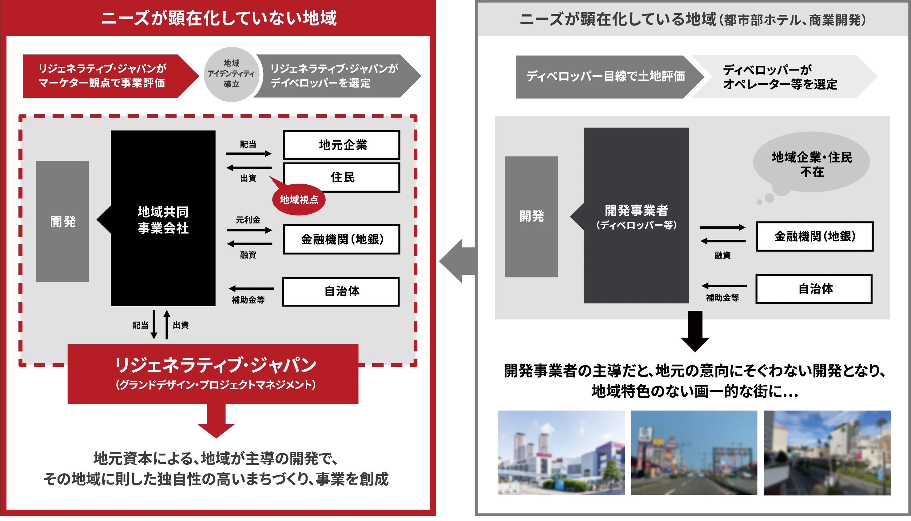 ニーズが顕在化していない地域とニーズが顕在化している地域の比較